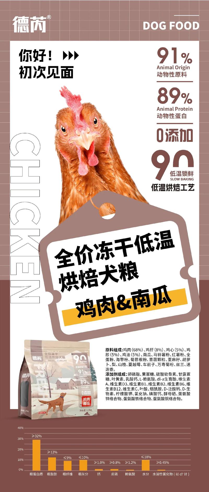 德芮系列猫粮狗粮,烘焙粮,冻干粮,酶解粮.工厂自有产品.