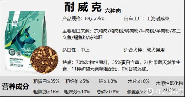 怎么辨别狗粮的好坏?麦富迪、耐威克、倍内菲、顶制狗粮分析测评